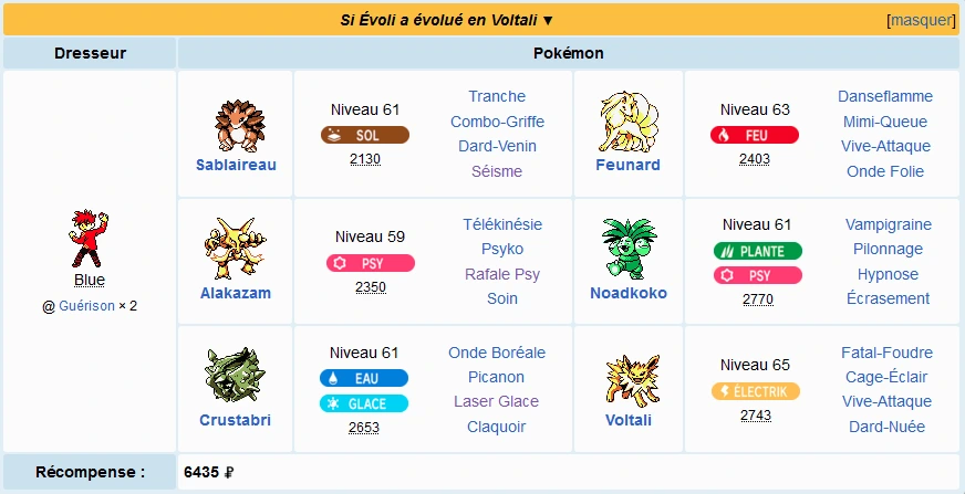 Équipe finale de Blue dans Pokémon Jaune.